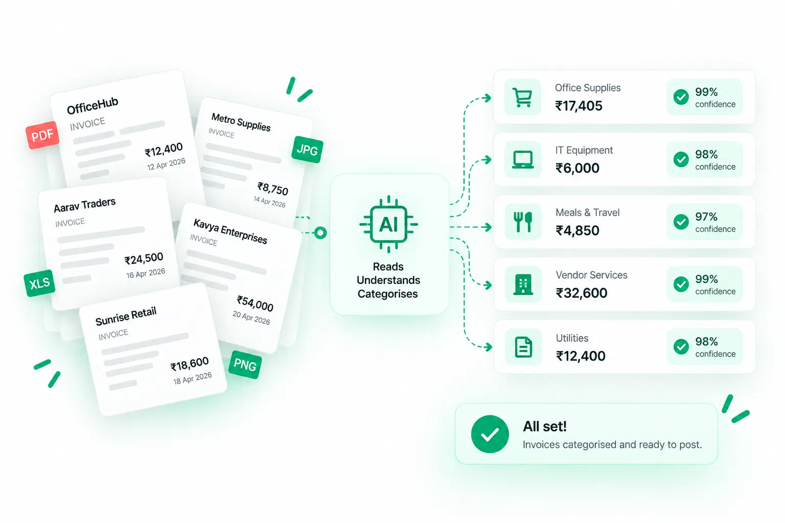 Illustration: Complete Vendor Management