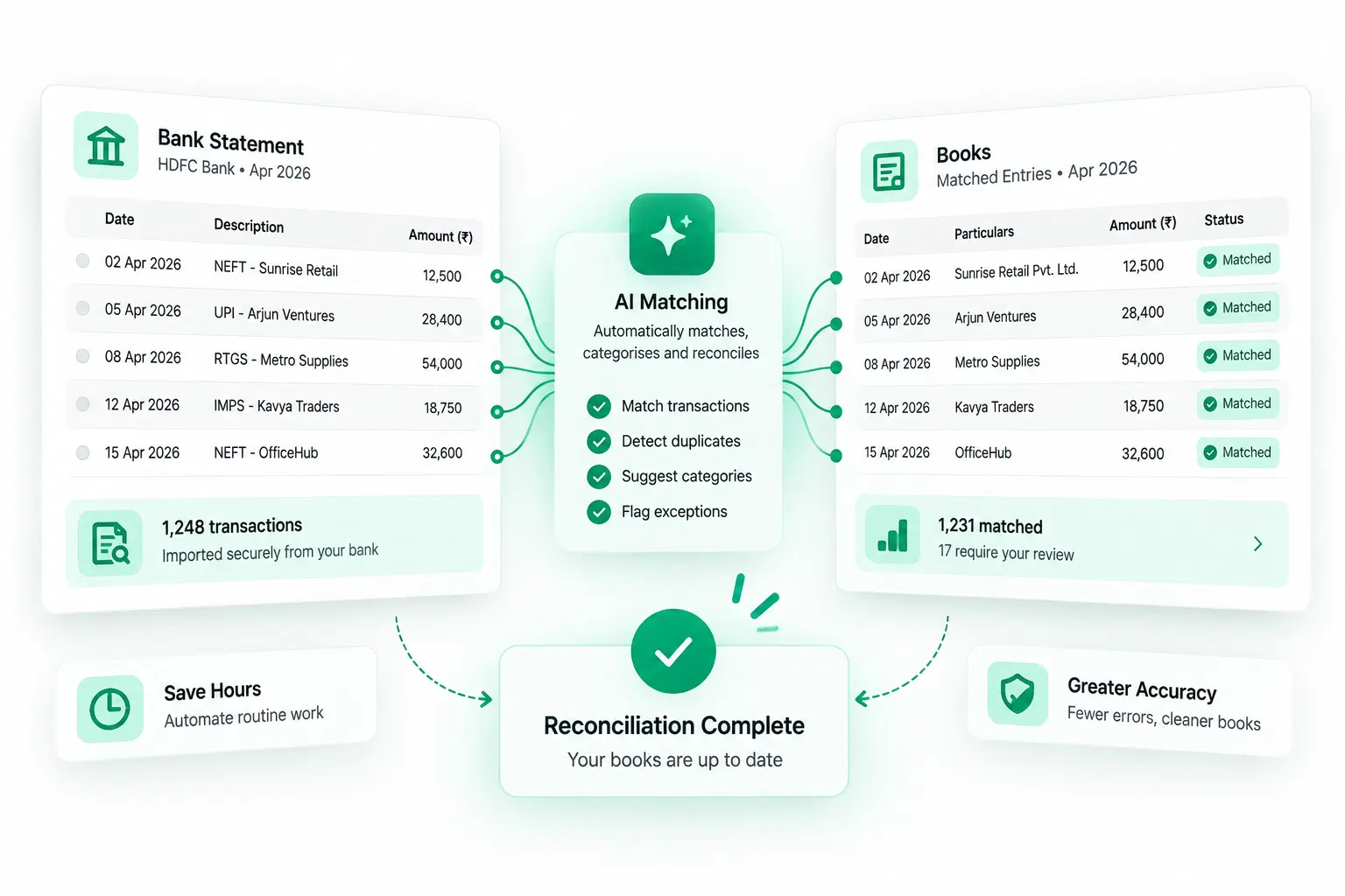 Illustration: Enterprise-Grade Scalability