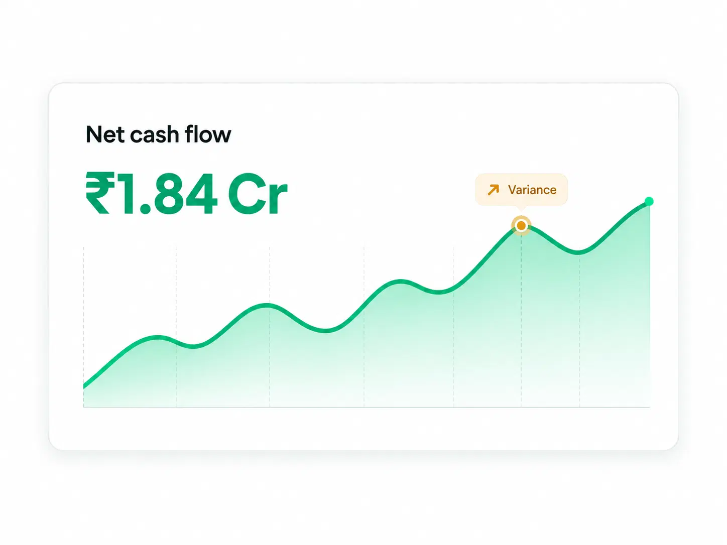 Financial performance insights in the NextBill workspace